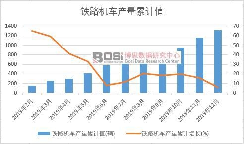 �F·�C(j��)܇�a(ch��n)����Ӌ(j��)