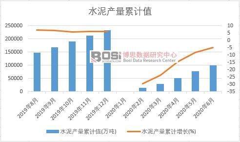 ˮ��a(ch��n)����Ӌֵ