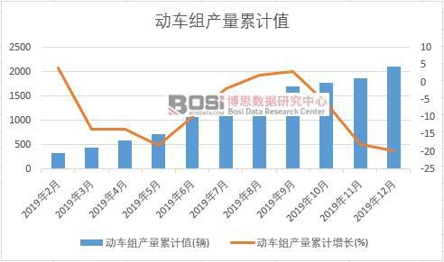 ��(d��ng)܇�M�a(ch��n)����Ӌ(j��)ֵ