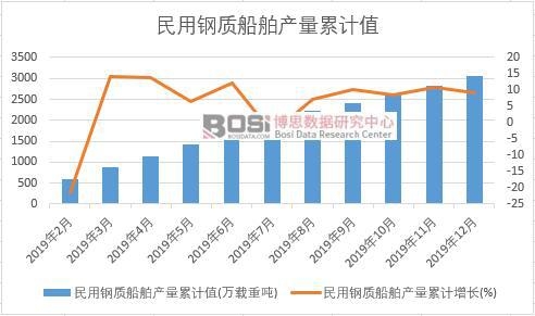 ������|(zh��)�����a(ch��n)����Ӌ(j��)ֵ