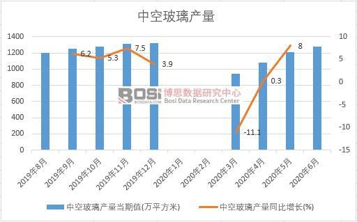 2020���ϰ����Ї��пղ����a(ch��n)���¶Ƚy(t��ng)Ӌ(j��)