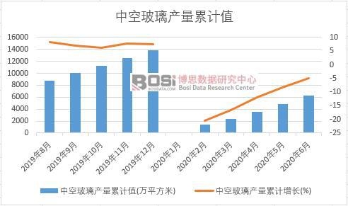 �пղ����a(ch��n)����Ӌ(j��)