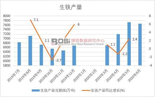 2020���ϰ����Ї�(gu��)���F�a(ch��n)���¶Ƚy(t��ng)Ӌ(j��)