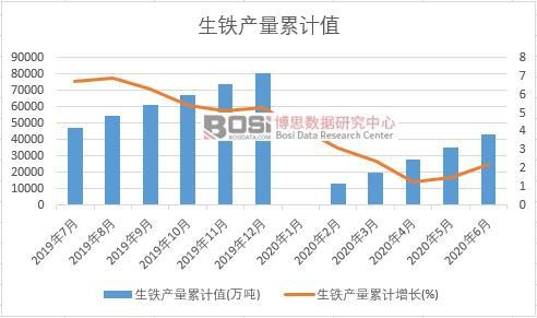 ���F�a(ch��n)����Ӌ(j��)