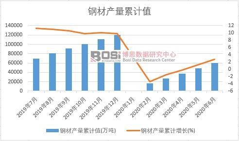 䓲Įa(ch��n)����Ӌ(j��)