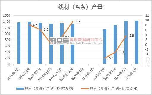 2020���ϰ����Ї����ģ��P�l���a(ch��n)���¶Ƚy(t��ng)Ӌ