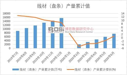 ���ģ��P�l���a(ch��n)����Ӌ