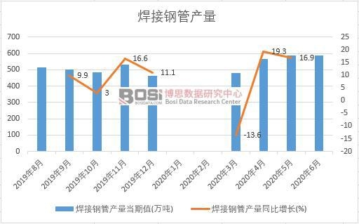 2020���ϰ����Ї�(gu��)����䓹ܮa(ch��n)���¶Ƚy(t��ng)Ӌ(j��)