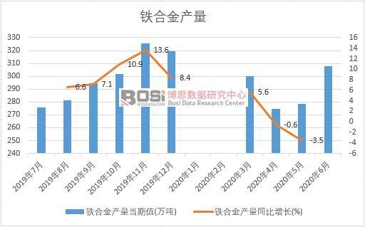 2020���ϰ����Ї��F�Ͻ�a(ch��n)���¶Ƚy(t��ng)Ӌ(j��)