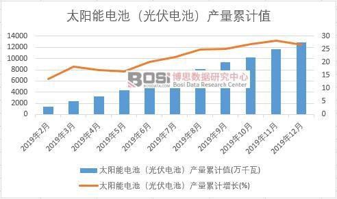 ̫���늳أ����늳أ��a(ch��n)����Ӌ