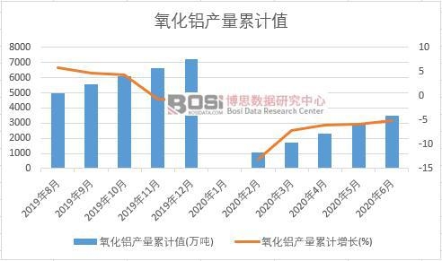 �����X�a(ch��n)����Ӌ(j��)ֵ(�f(w��n)��)