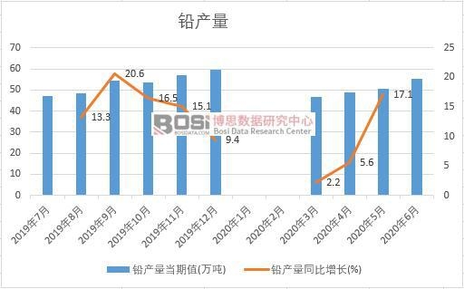 2020���ϰ����Ї�(gu��)�U�a(ch��n)���¶Ƚy(t��ng)Ӌ(j��)