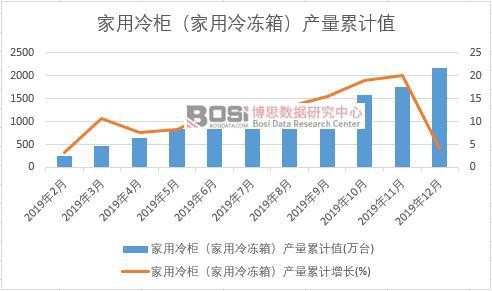 ������񣨼�������䣩�a(ch��n)����Ӌ