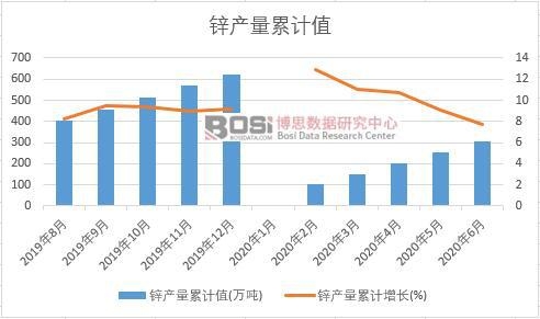 �\�a(ch��n)����Ӌ(j��)