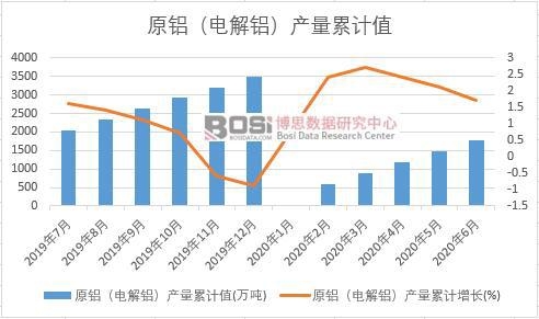 ԭ�X��늽��X���a(ch��n)����Ӌ(j��)
