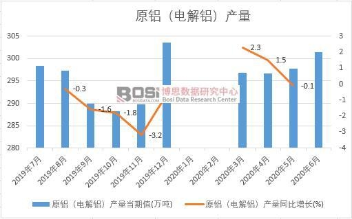 2020���ϰ����Ї�(gu��)ԭ�X��늽��X���a(ch��n)���¶Ƚy(t��ng)Ӌ(j��)