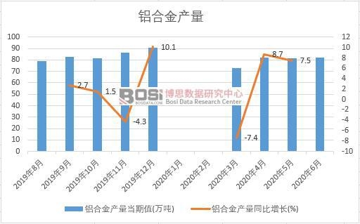 2020���ϰ����Ї��X�Ͻ�a(ch��n)���¶Ƚy(t��ng)Ӌ(j��)