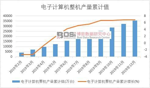 ���Ӌ��C���C�a(ch��n)����Ӌ