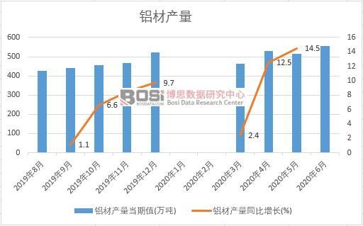 2020���ϰ����Ї��X�Įa(ch��n)���¶Ƚy(t��ng)Ӌ