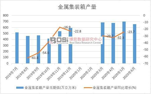 2020���ϰ����Ї����ټ��b��a(ch��n)���¶Ƚy(t��ng)Ӌ