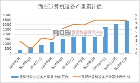 ΢��Ӌ��C(j��)�O(sh��)��a(ch��n)����Ӌֵ