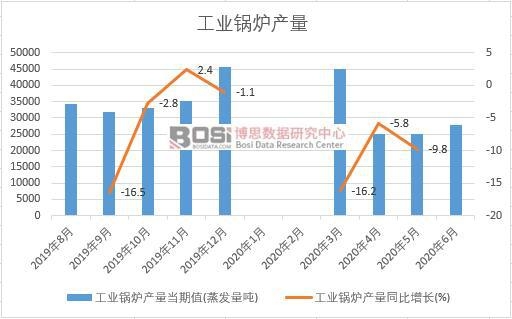 2020���ϰ����Ї����I(y��)偠t�a(ch��n)���¶Ƚy(t��ng)Ӌ