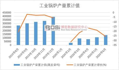 ���I(y��)偠t�a(ch��n)����Ӌ