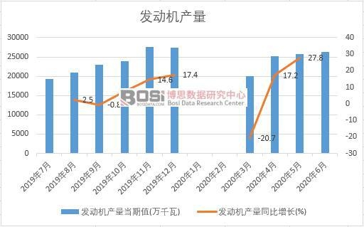 2020���ϰ����Ї��l(f��)�әC�a(ch��n)���¶Ƚy(t��ng)Ӌ