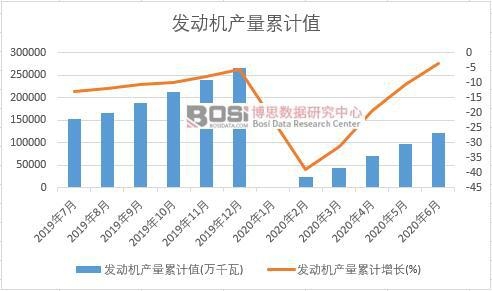 �l(f��)�әC�a(ch��n)����Ӌ