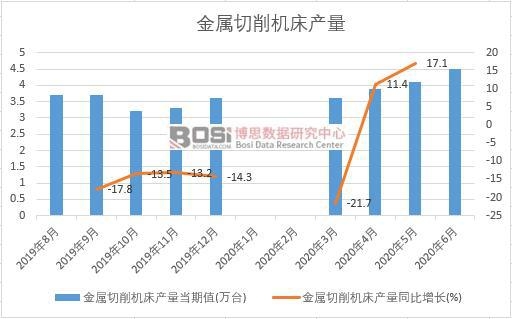 2020���ϰ����Ї�(gu��)���������C(j��)���a(ch��n)���¶Ƚy(t��ng)Ӌ(j��)