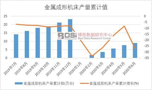 ���ٳ��ΙC(j��)���a(ch��n)����Ӌ(j��)