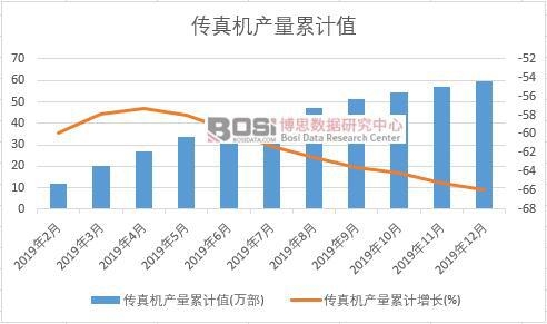 ����C(j��)�a(ch��n)����Ӌ(j��)ֵ