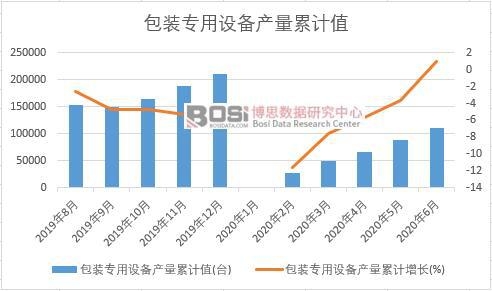 ���b�����O(sh��)��a(ch��n)����Ӌ(j��)