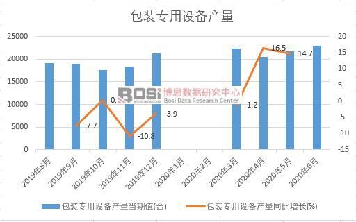 2020���ϰ����Ї�(gu��)���b�����O(sh��)��a(ch��n)���¶Ƚy(t��ng)Ӌ(j��)