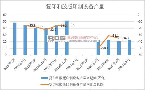 2020���ϰ����Ї���ӡ���z��ӡ���O��a(ch��n)���¶Ƚy(t��ng)Ӌ