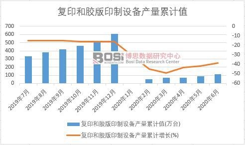 ��ӡ���z��ӡ���O��a(ch��n)����Ӌ