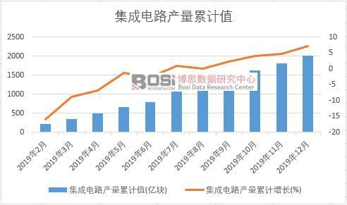 �����·�a(ch��n)����Ӌֵ