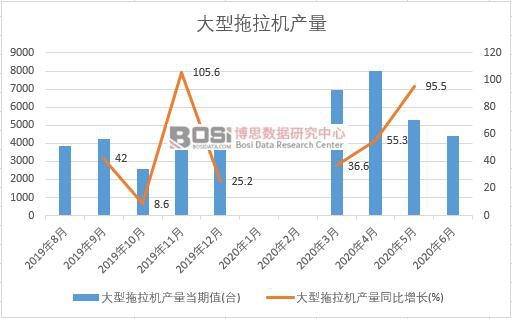 2020���ϰ����Ї����������C�a(ch��n)���¶Ƚy(t��ng)Ӌ