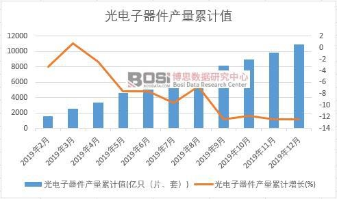 ����������a(ch��n)����Ӌ(j��)ֵ