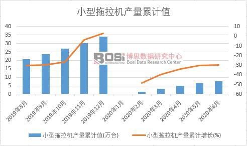 С�������C(j��)�a(ch��n)����Ӌ(j��)
