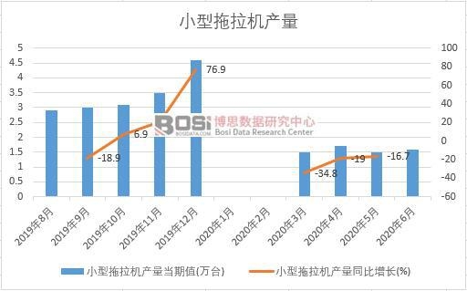 2020���ϰ����Ї�С�������C(j��)�a(ch��n)���¶Ƚy(t��ng)Ӌ(j��)
