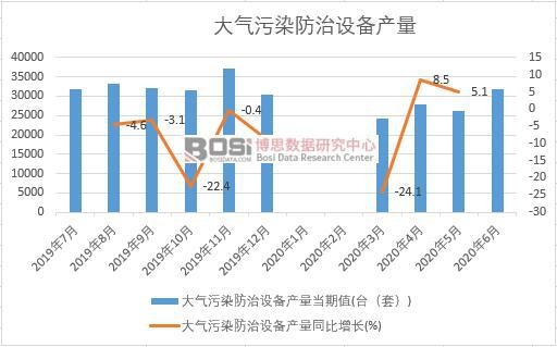 2020���ϰ����Ї�(gu��)�����Ⱦ�����O(sh��)��a(ch��n)���¶Ƚy(t��ng)Ӌ(j��)