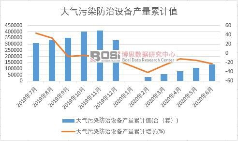 �����Ⱦ�����O(sh��)��a(ch��n)����Ӌ(j��)