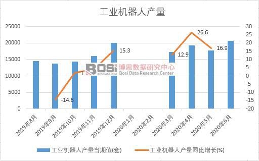 2020���ϰ����Ї�(gu��)���I(y��)�C(j��)���ˮa(ch��n)���¶Ƚy(t��ng)Ӌ(j��)