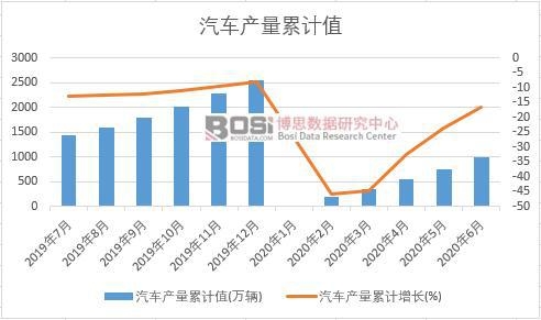 ��܇�a(ch��n)����Ӌ