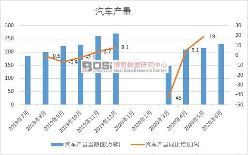 2020���ϰ����Ї���܇�a(ch��n)���¶Ƚy(t��ng)Ӌ