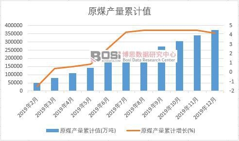 ԭú�a(ch��n)����Ӌ(j��)