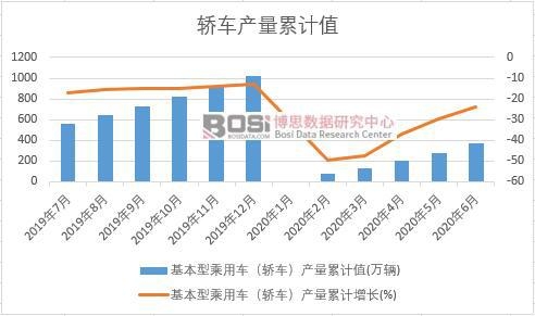 �����ͳ���܇���I܇���a(ch��n)����Ӌ