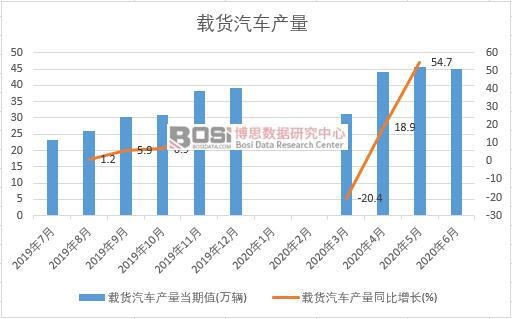 2020���ϰ����Ї��d؛��܇�a(ch��n)���¶Ƚy(t��ng)Ӌ(j��)