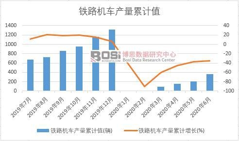 �F·�C܇�a(ch��n)����Ӌ